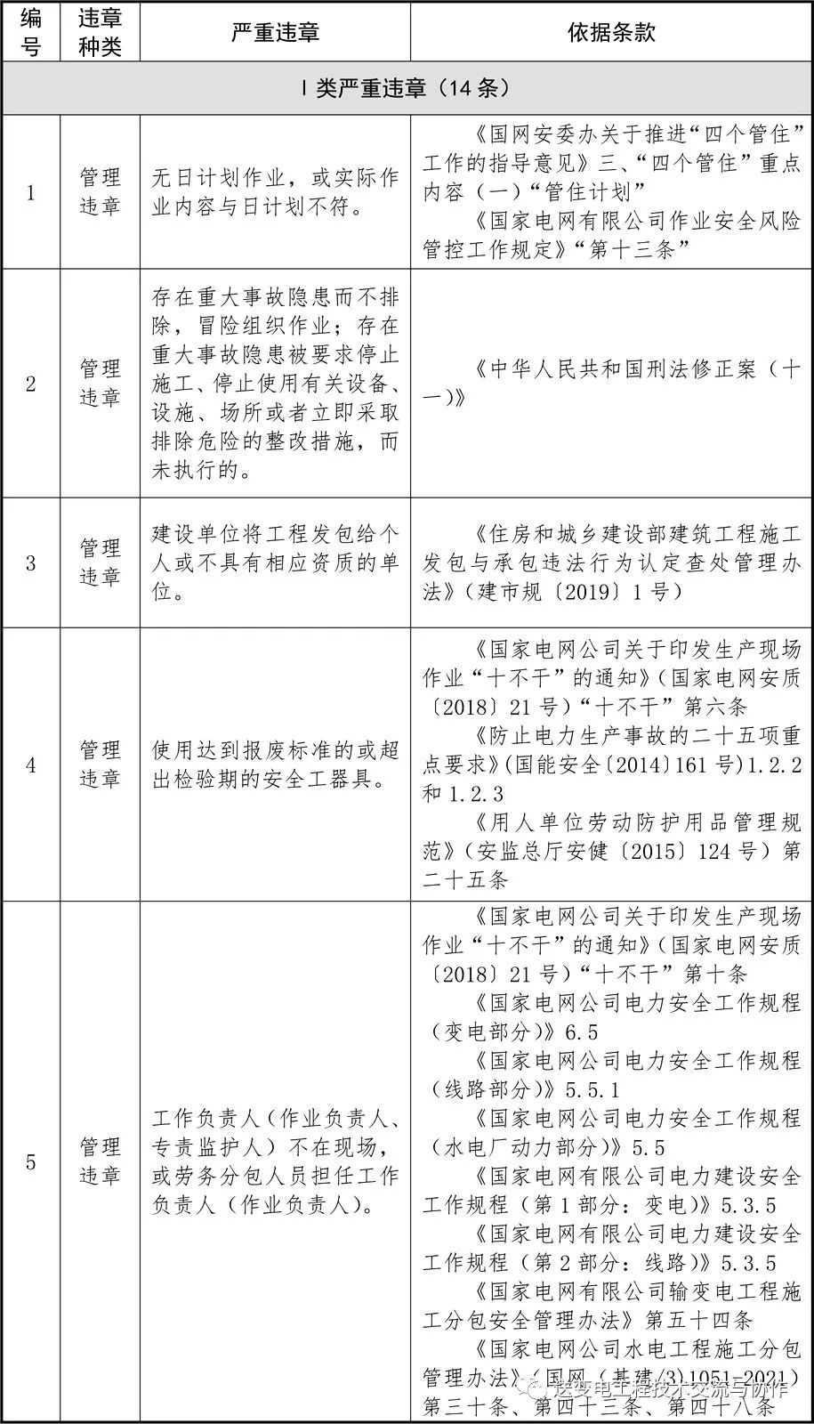 電網(wǎng)2022年嚴重違章清單（87條）(圖1)