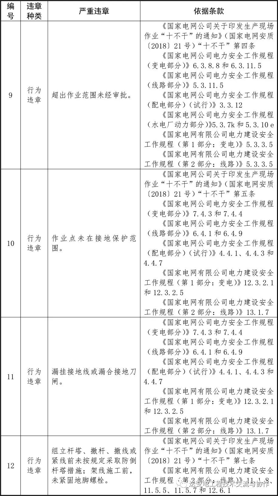 電網(wǎng)2022年嚴重違章清單（87條）(圖3)