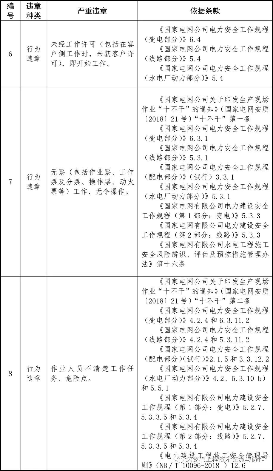 電網(wǎng)2022年嚴重違章清單（87條）(圖2)