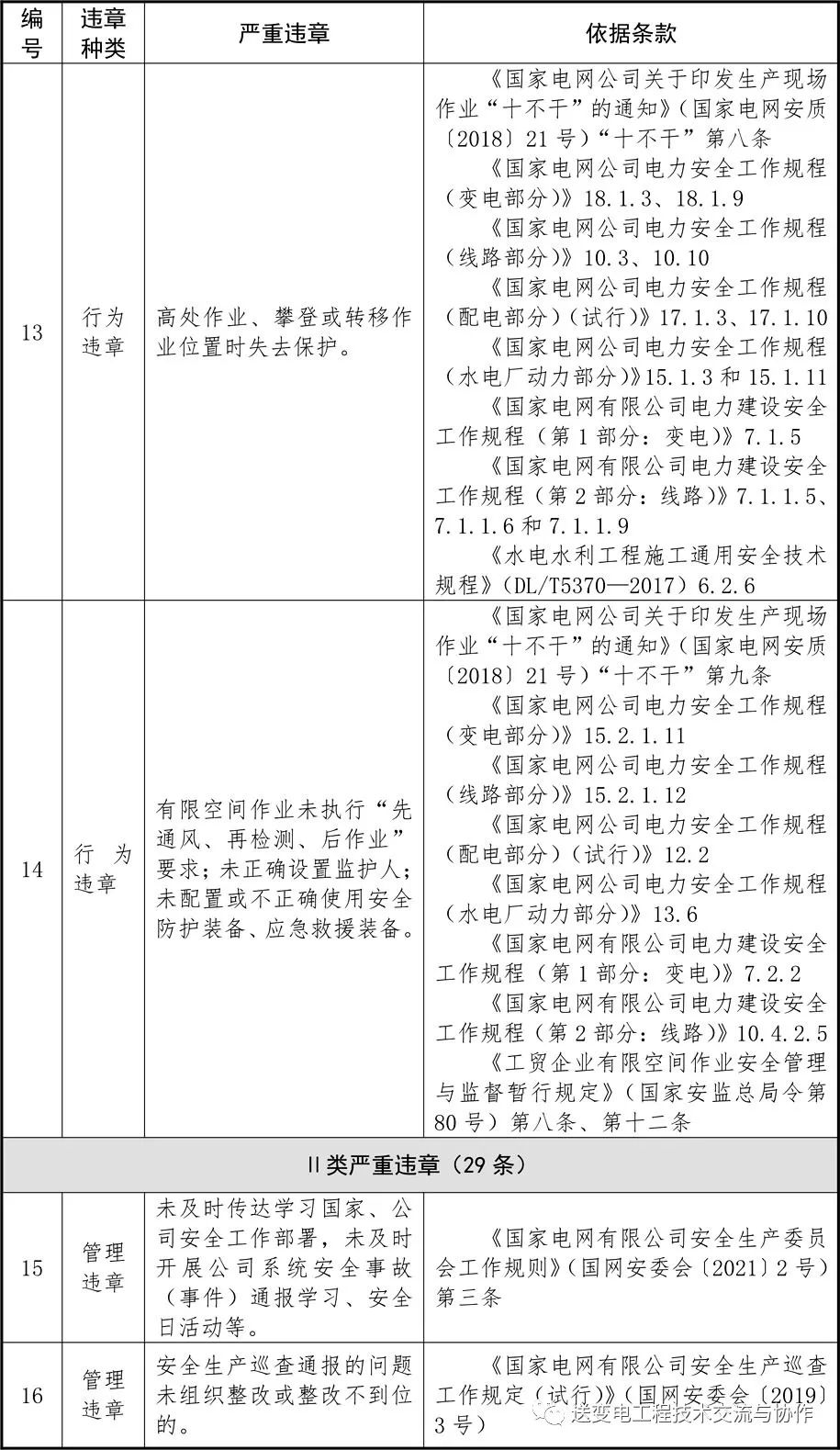 電網(wǎng)2022年嚴重違章清單（87條）(圖4)