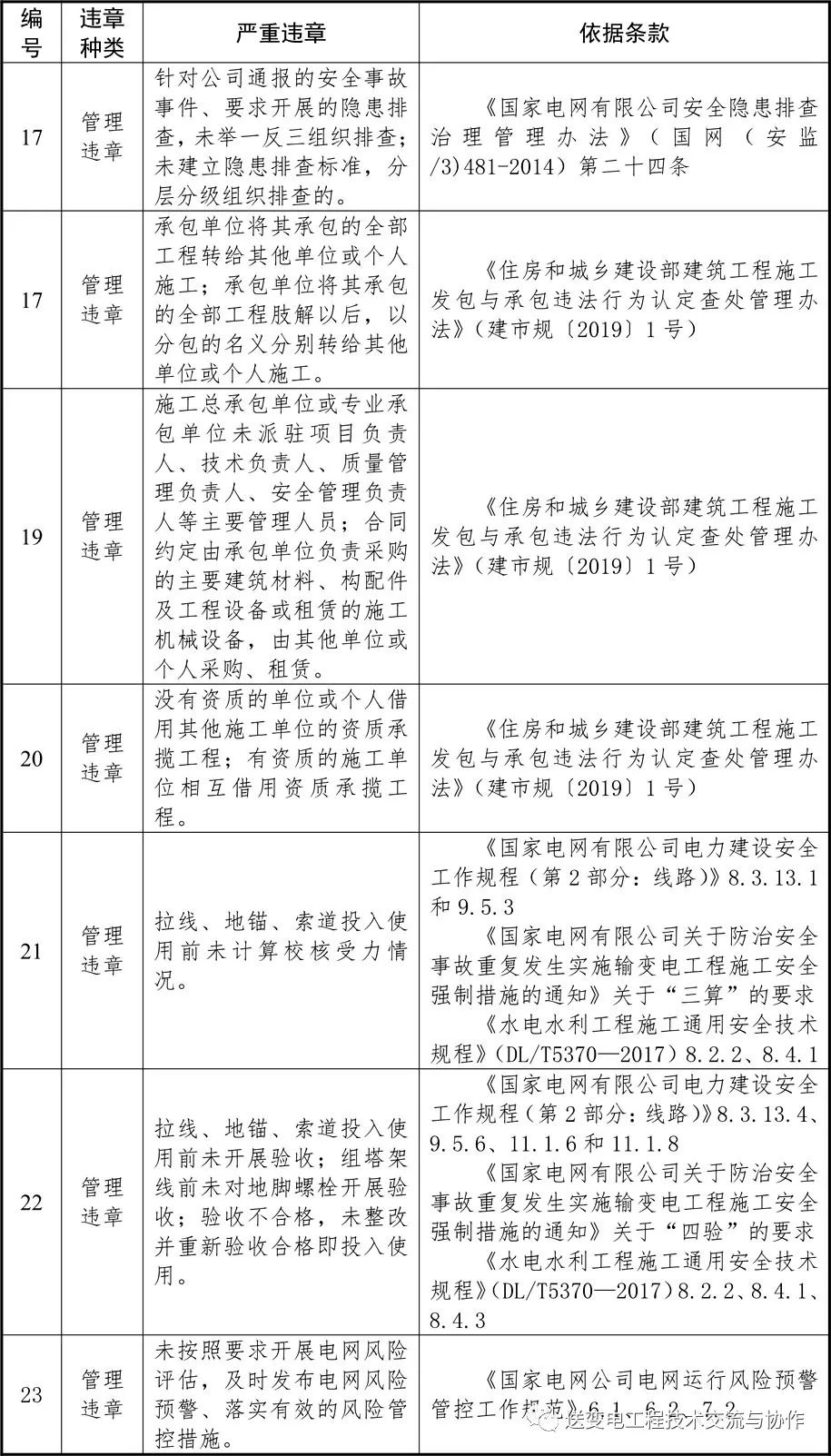 電網(wǎng)2022年嚴重違章清單（87條）(圖5)