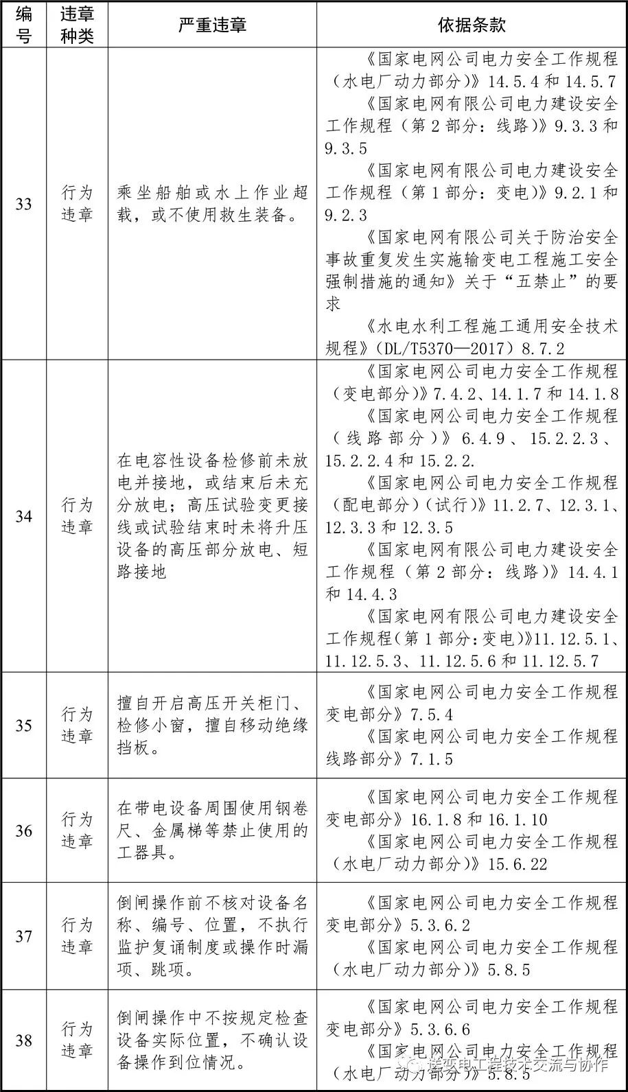 電網(wǎng)2022年嚴重違章清單（87條）(圖7)