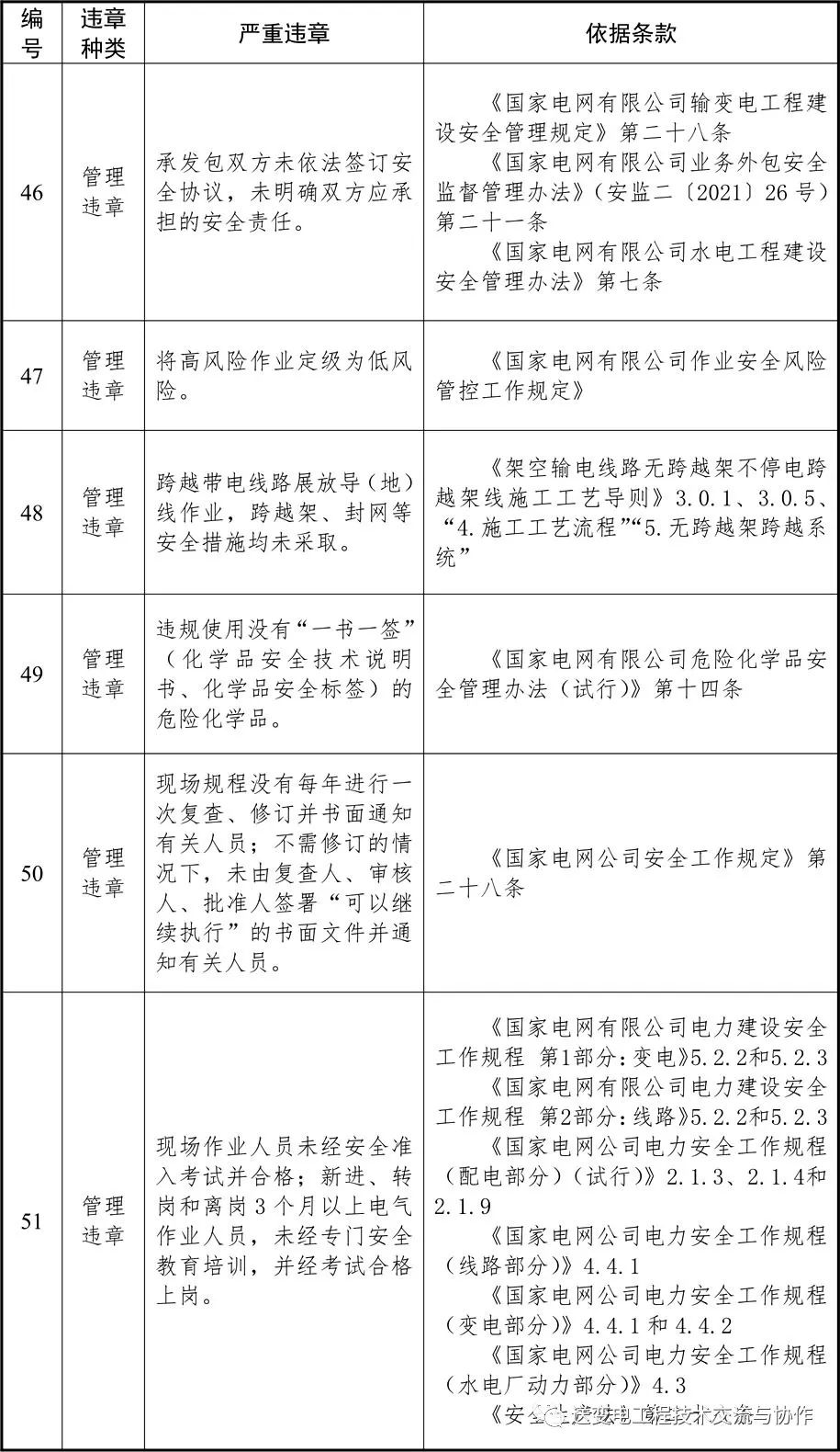 電網(wǎng)2022年嚴重違章清單（87條）(圖9)