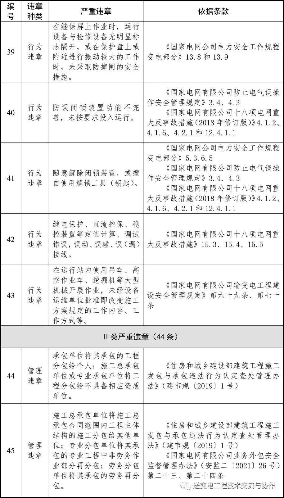 電網(wǎng)2022年嚴重違章清單（87條）(圖8)