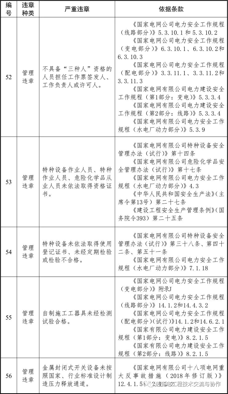 電網(wǎng)2022年嚴重違章清單（87條）(圖10)