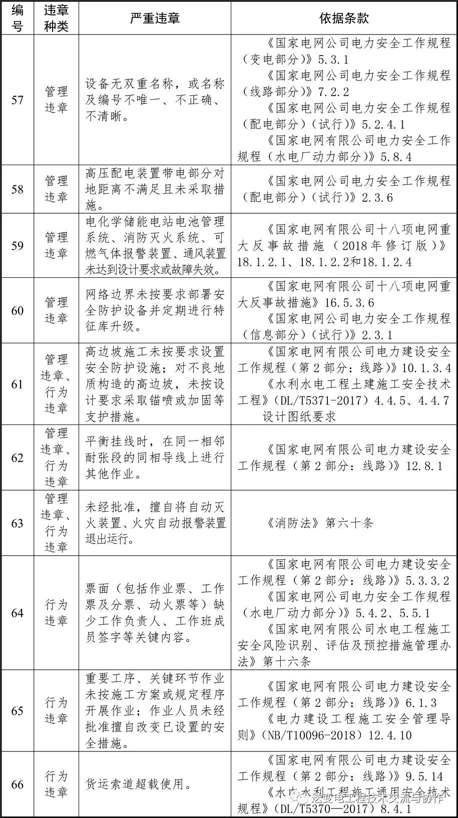 電網(wǎng)2022年嚴重違章清單（87條）(圖11)