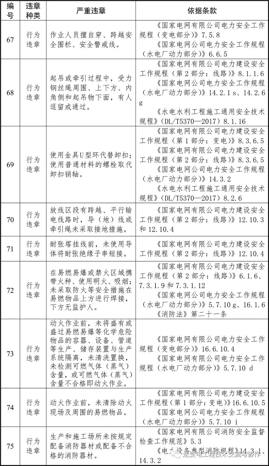 電網(wǎng)2022年嚴重違章清單（87條）(圖12)