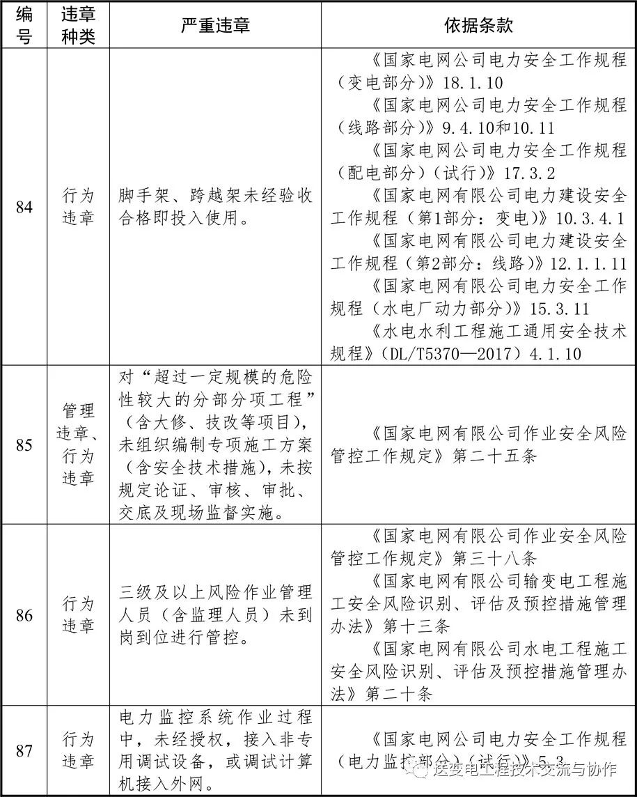 電網(wǎng)2022年嚴重違章清單（87條）(圖14)