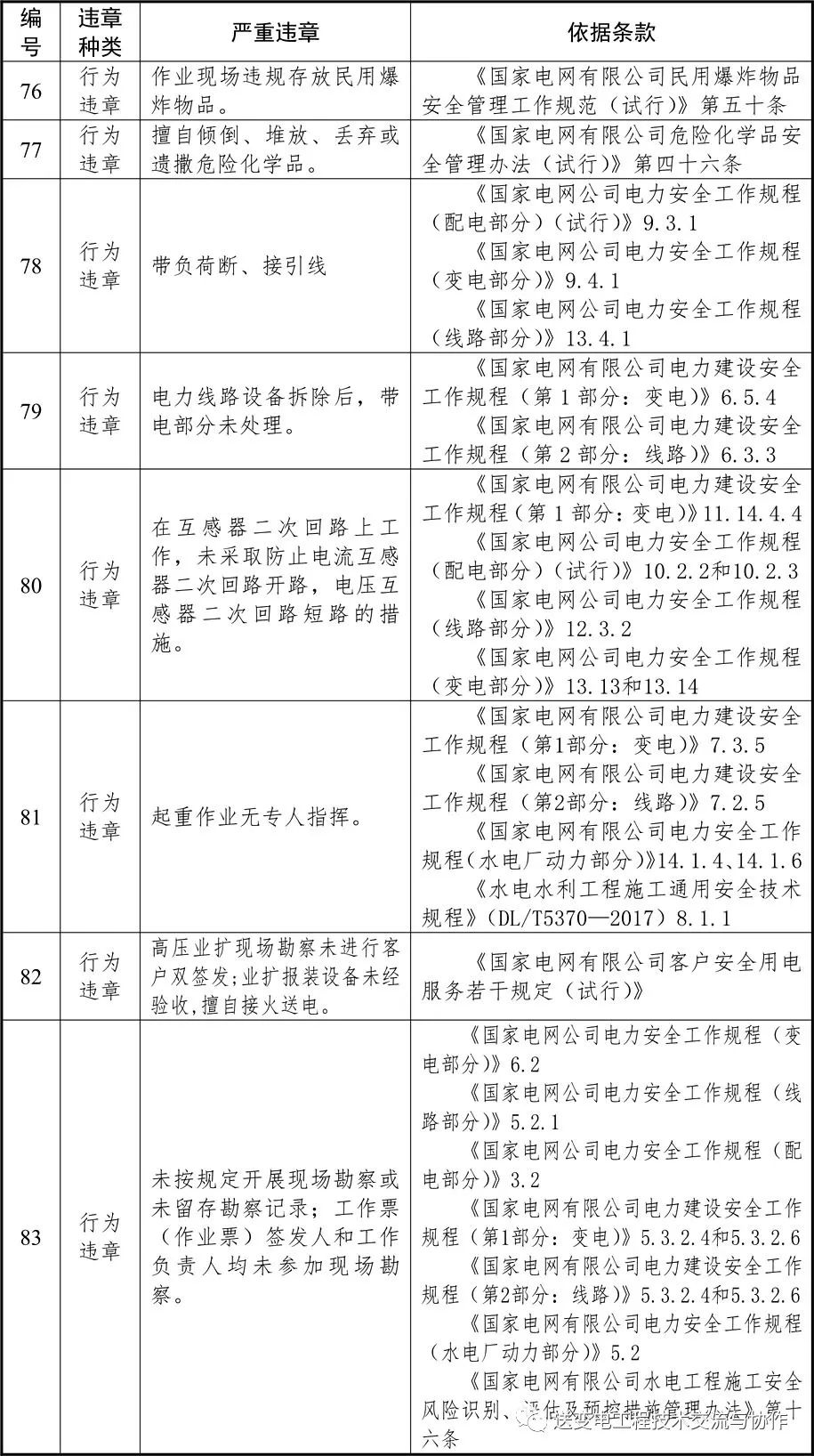 電網(wǎng)2022年嚴重違章清單（87條）(圖13)