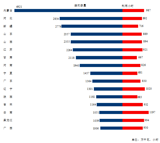 2023年1-4月份電力工業(yè)運行簡況(圖3)