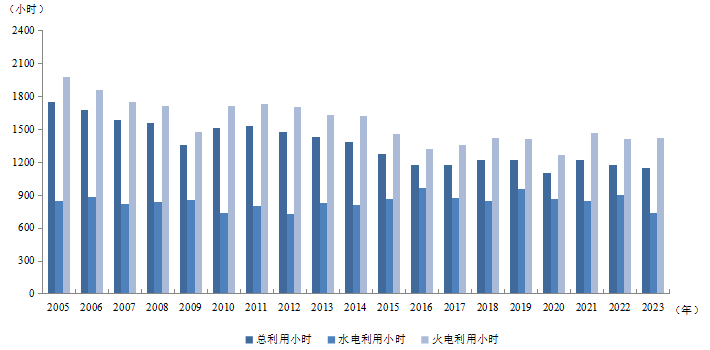 2023年1-4月份電力工業(yè)運行簡況(圖2)