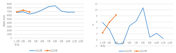 2023年1-4月份電力工業(yè)運行簡況(圖1)