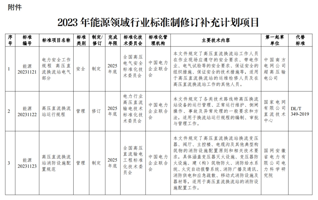 國(guó)家能源局重要通知!(圖1)