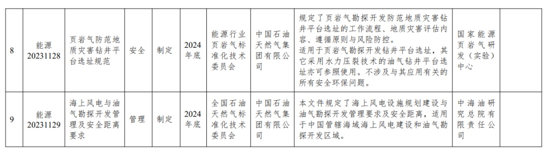 國(guó)家能源局重要通知!(圖3)